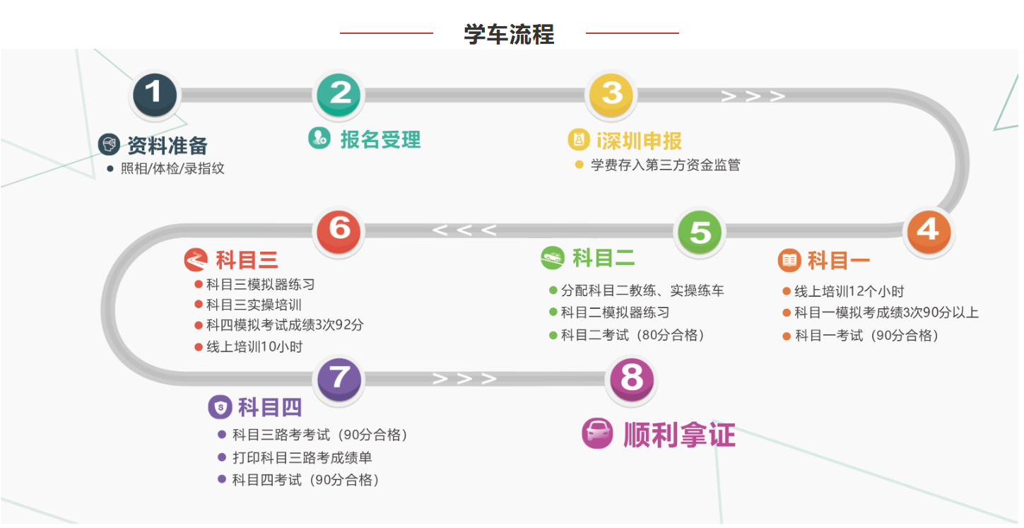 学车流程.png