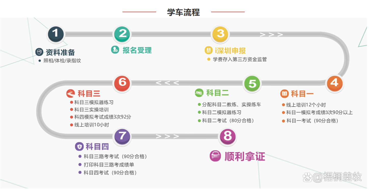 学车流程.png