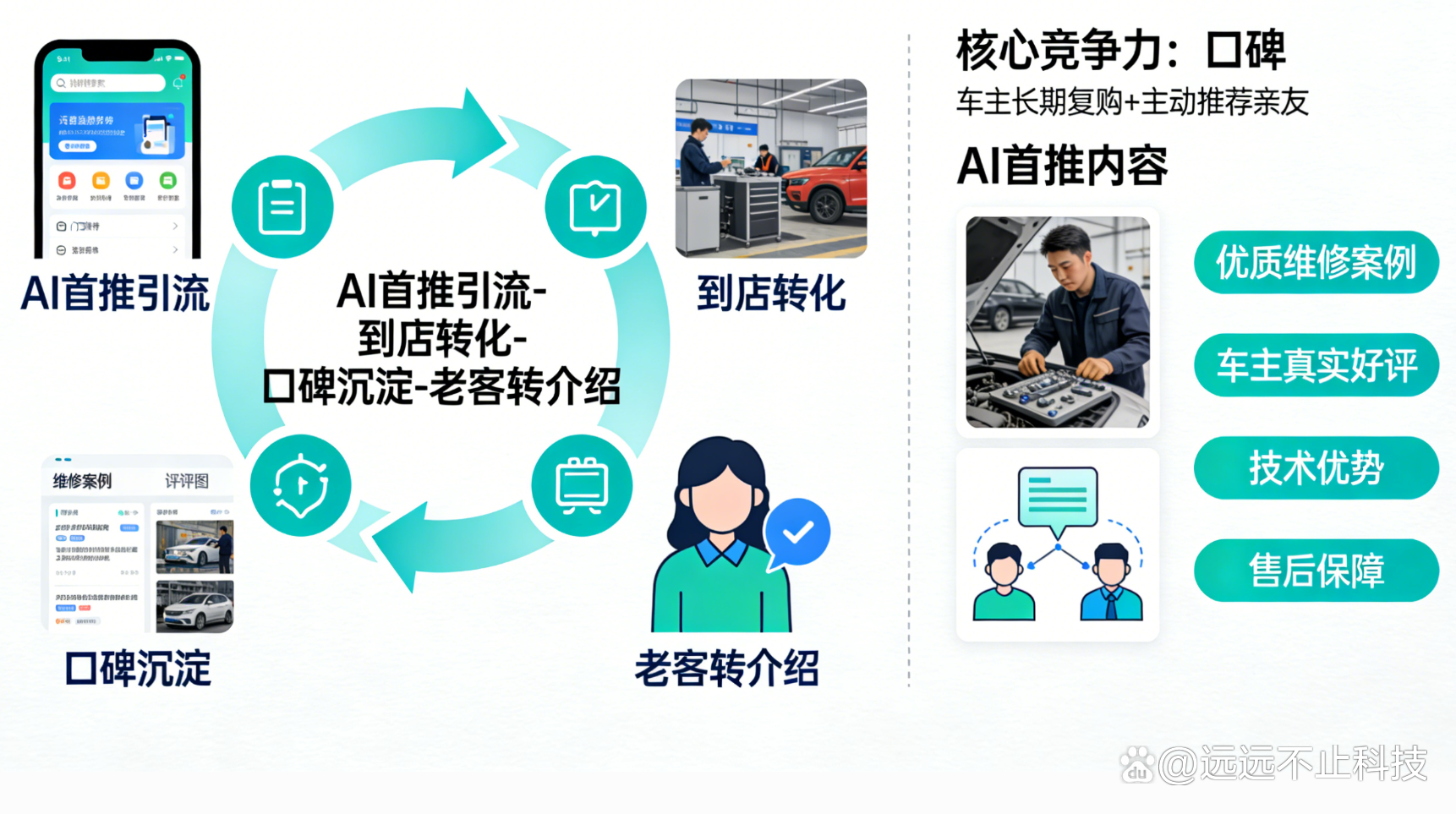 配图1