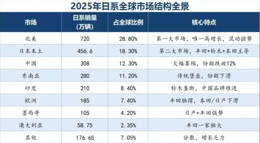 别急着吹“登顶”,中国汽车的苦日子才刚开始 -1