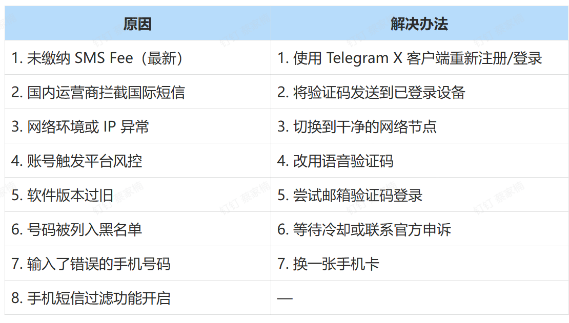 苹果手机收不到验证码怎么办解决方法 苹果手机收不到验证码怎么办解决方法