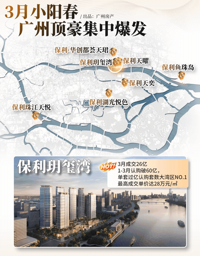 波澜壮阔，广州这轮小阳春，爆发力惊人！