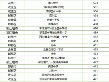 高考复读报名