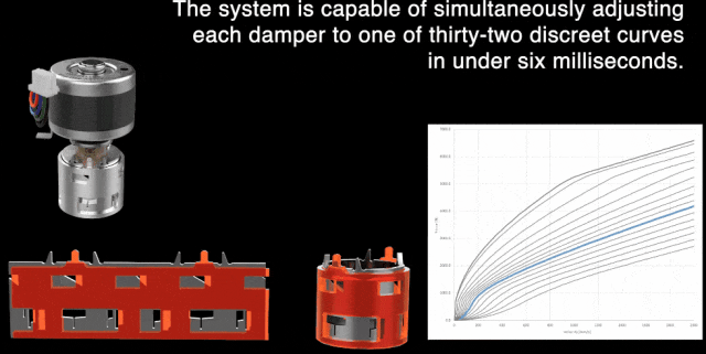 小米纽北总榜第三的位置，被一台油车抢走了-有驾