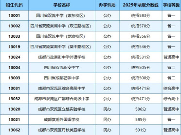 成都高三复读冲刺班费用