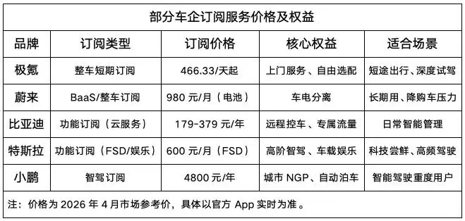 别装了，车企就是想把车变成“付费APP” -1