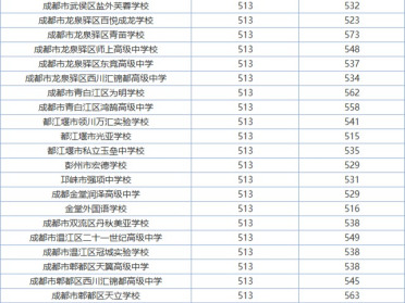 高三的高考复读学校
