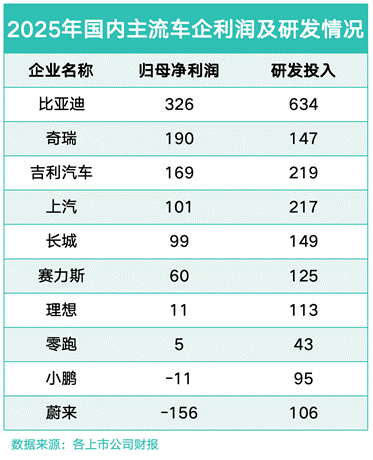 比亚迪2025年报发布：营收利润双优，交出高质量发展答卷-有驾
