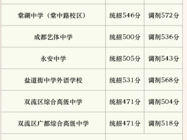 高中复读学校哪里好