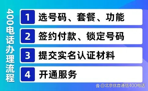 办理400电话的费用是多少钱啊的简单介绍 办理400电话的费用是多少钱啊的简单介绍
