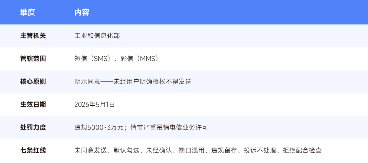 企业短信营销推广方案