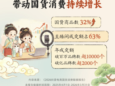 2026抖音电商国货消费报告：直播电商助力新市场、新人群双增