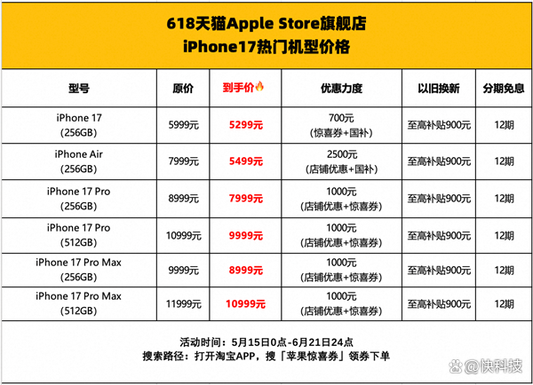 抢跑618!iPhone 17 Pro系列首次官方降价,天猫官旗优惠超1000元