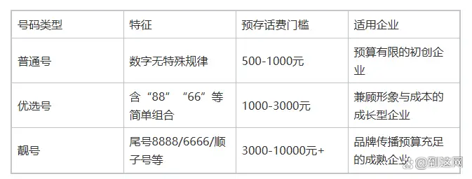 400电话资费最低多少钱 400电话资费最低多少钱