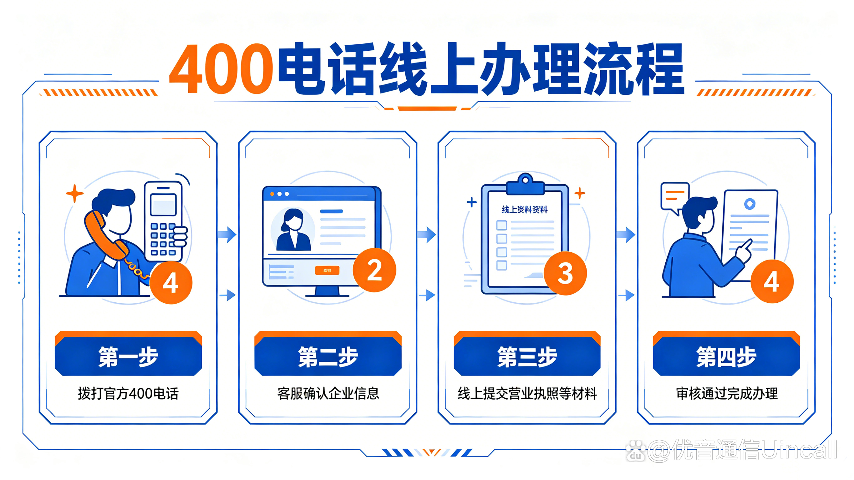400电话资费最低 400电话资费最低