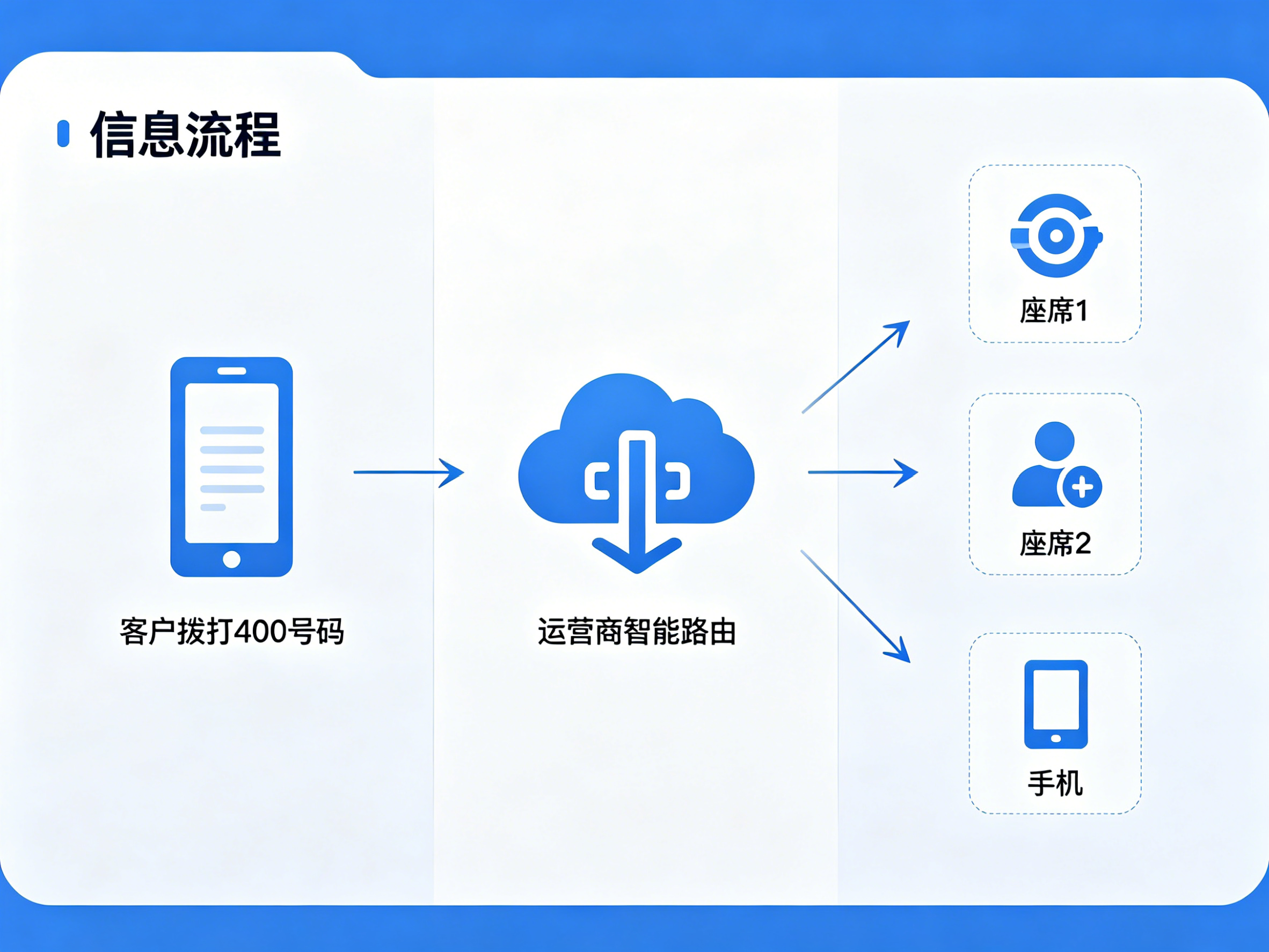 400电话不能打吗为什么