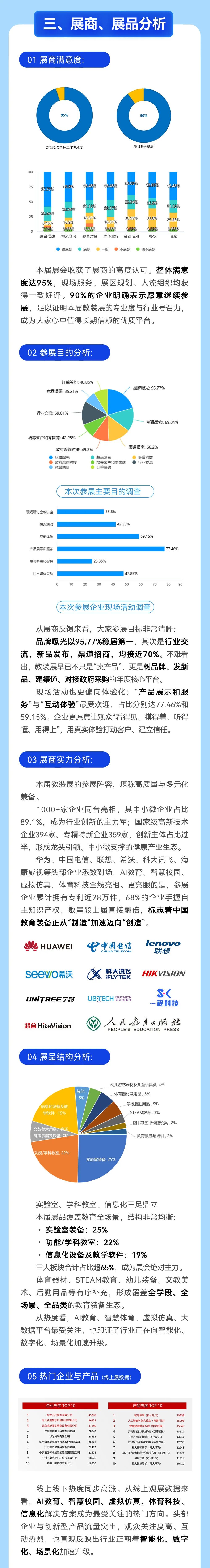 87届中国教育装备展，展后报告出炉｜88届长沙站火热报名中！插图2