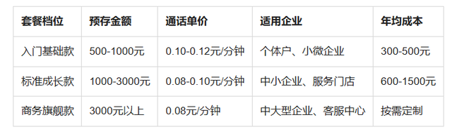 400电话话费怎么算钱的 400电话话费怎么算钱的