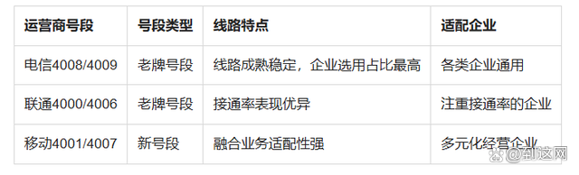 申请办个400电话号码要多少钱呢怎么填 申请办个400电话号码要多少钱呢怎么填
