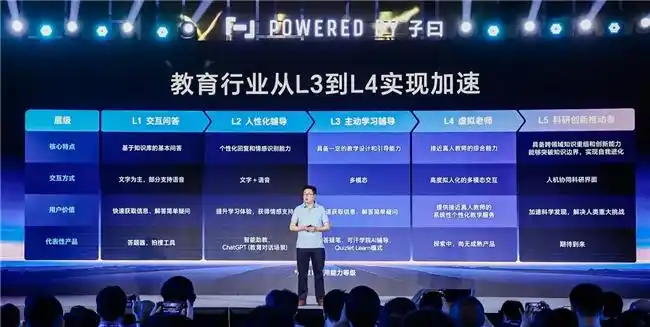 网易有道发布《2025年社会价值报告》，“AI原生”深耕教育普惠与科技向善 - 图1