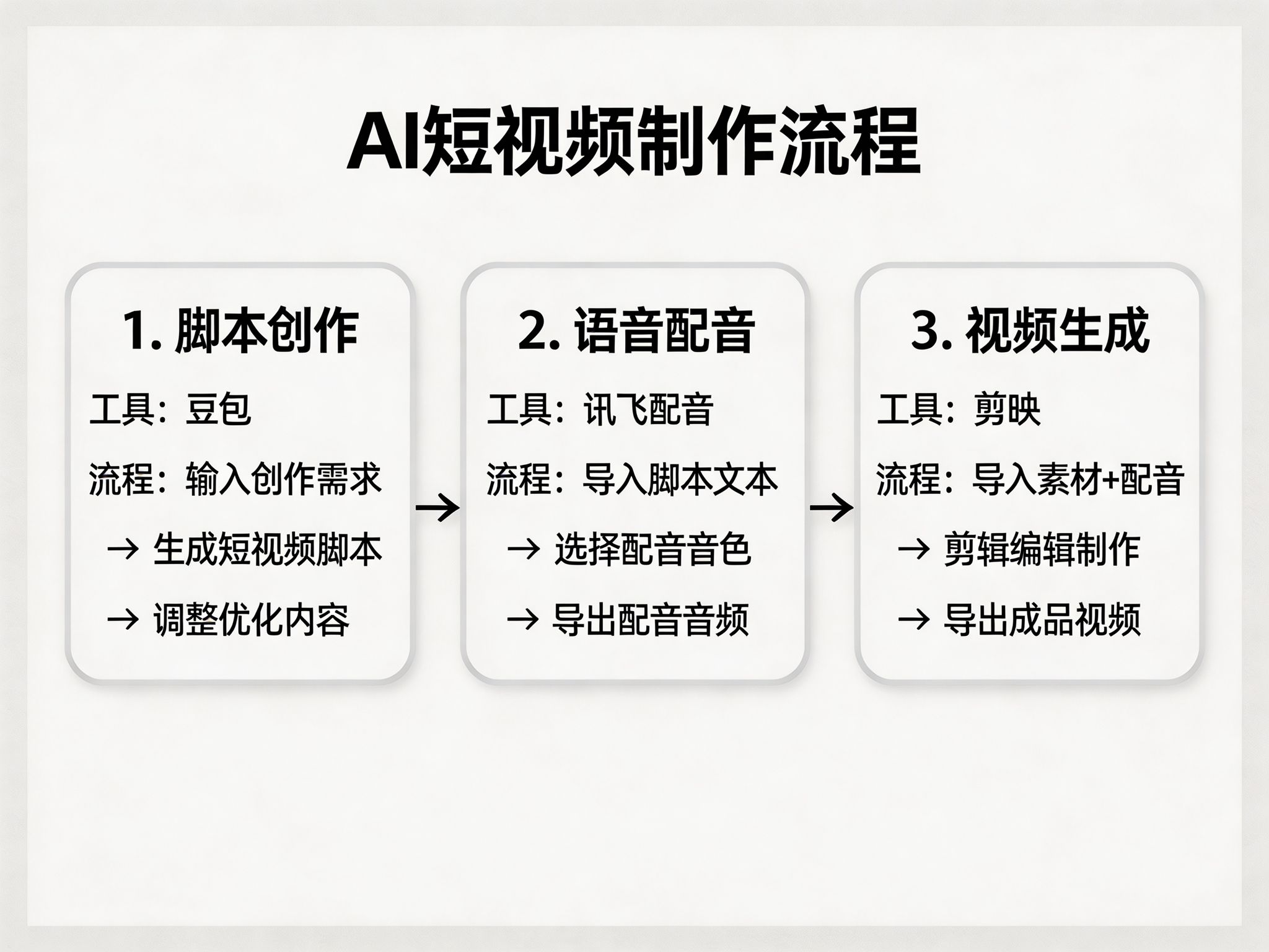 短视频制作接单平台有哪些软件 短视频制作接单平台有哪些软件
