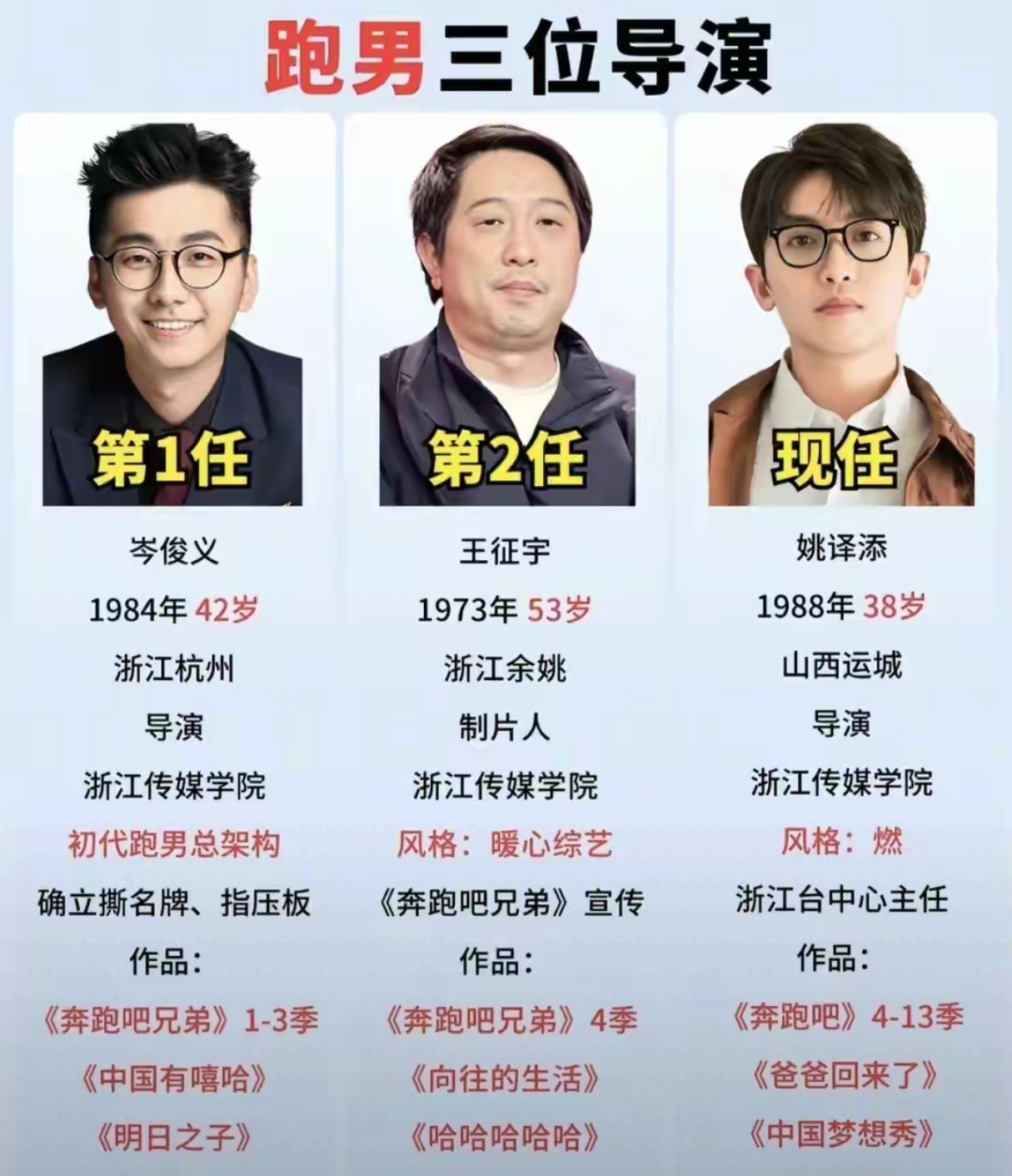岑俊义