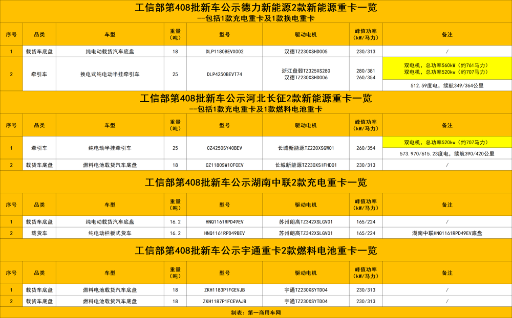 152款新车竞速新能源重卡赛道17.png