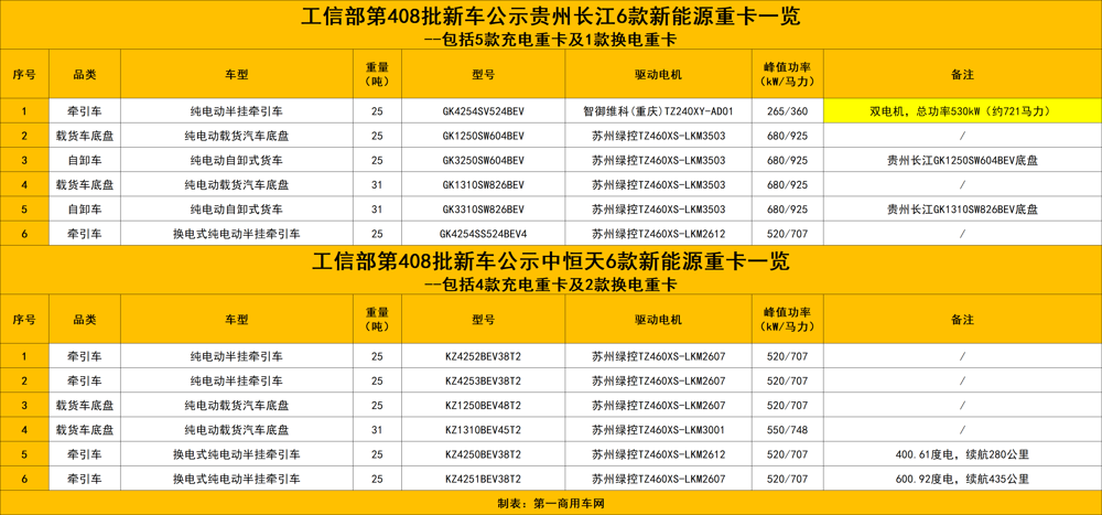 152款新车竞速新能源重卡赛道13.png