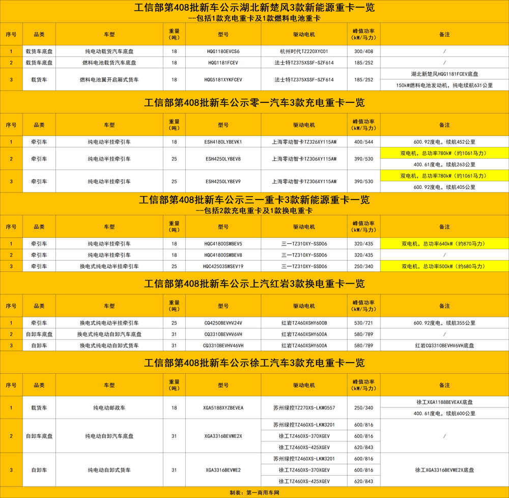 152款新车竞速新能源重卡赛道16.png