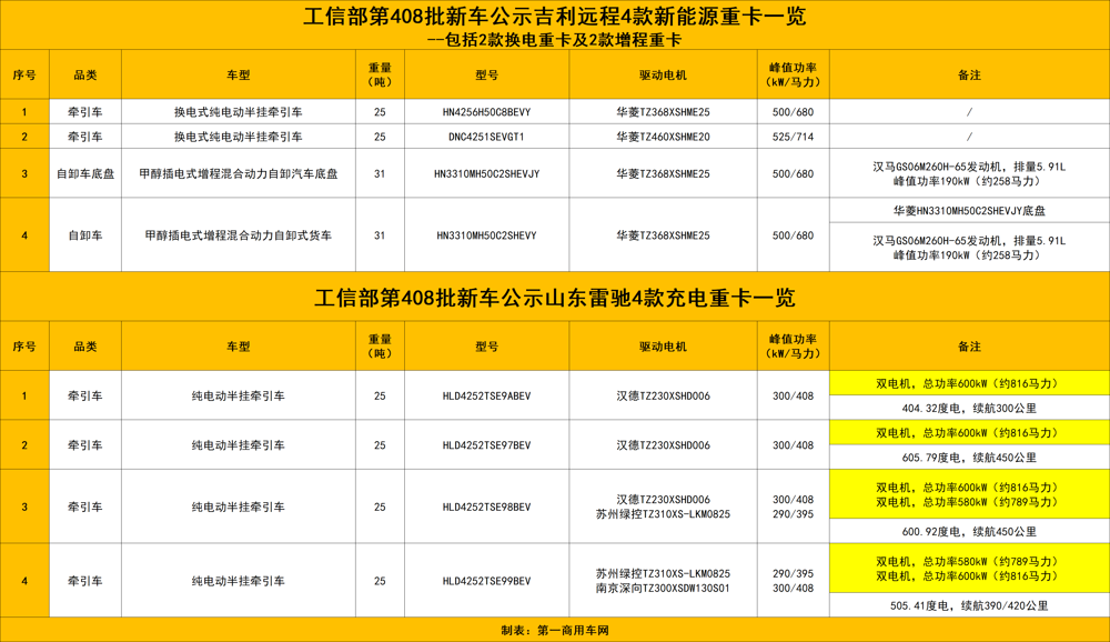 152款新车竞速新能源重卡赛道15.png