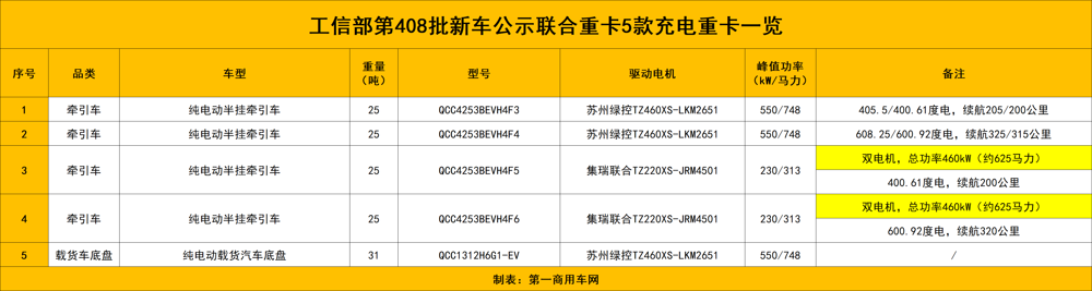 152款新车竞速新能源重卡赛道14.png