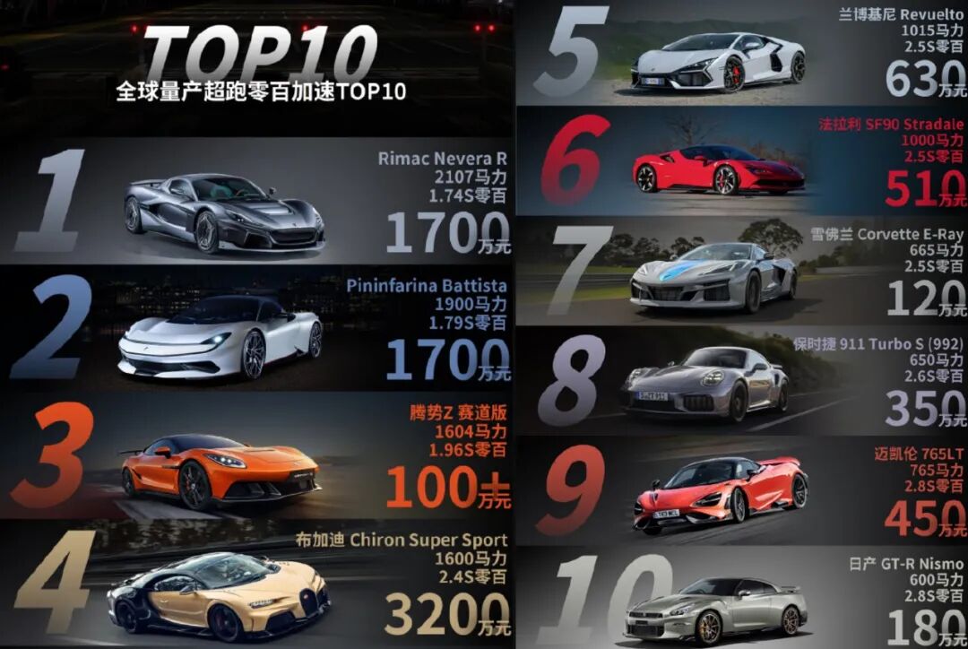 比亚迪新车官宣：7月13日预售，118万元