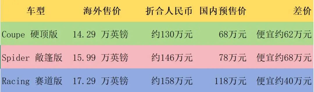 比亚迪新车官宣：7月13日预售，118万元