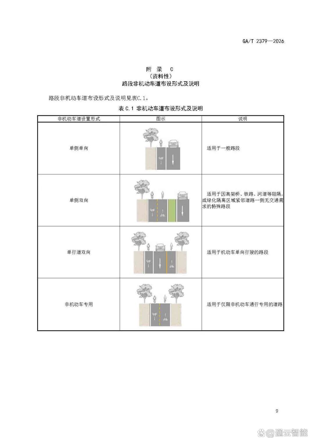 GAT+2379-2026-《城市道路非机动车交通组织规范》_页面_13.jpg