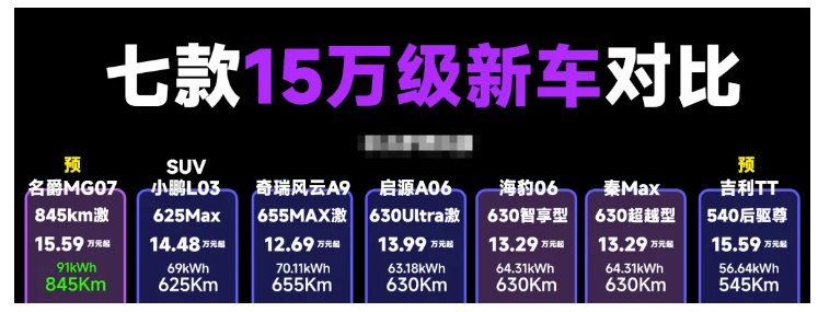 横向实测 7 台 15 万新车:七款热门15万级热门新车