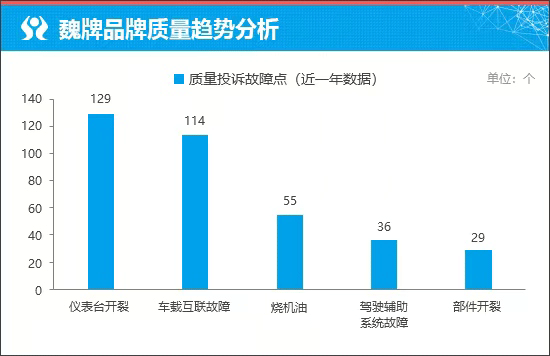 质选车：魏牌V9X豪华家庭版Ultra家用新选择-有驾