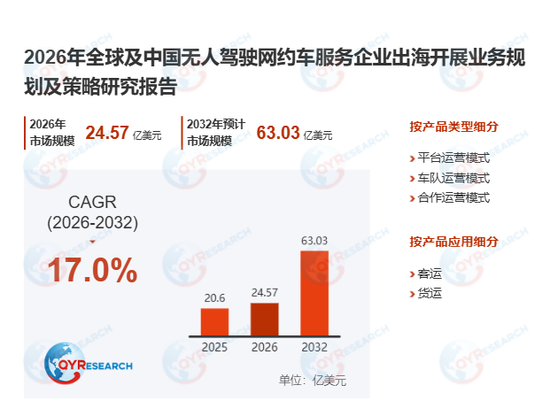 无人驾驶网约车服务