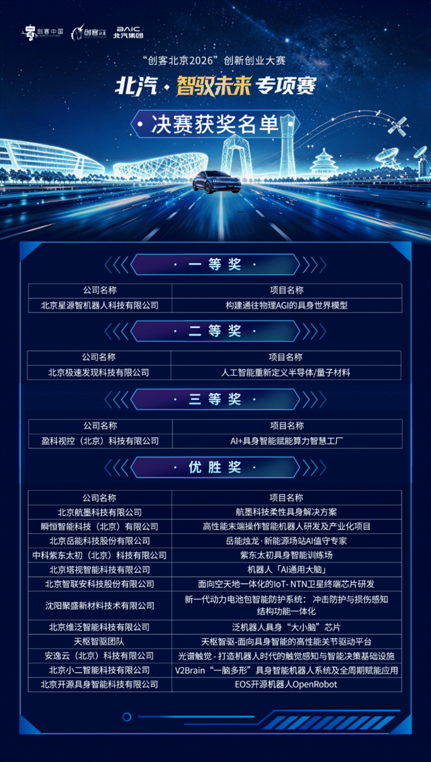 从“交通工具”到“超级智能体”，北汽聚力构建未来出行新生态-有驾