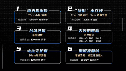 6大地狱场景实测！岚图泰山X8 搭载四激光雷达的华为乾崑智驾 ADS 5有多逆天？-有驾