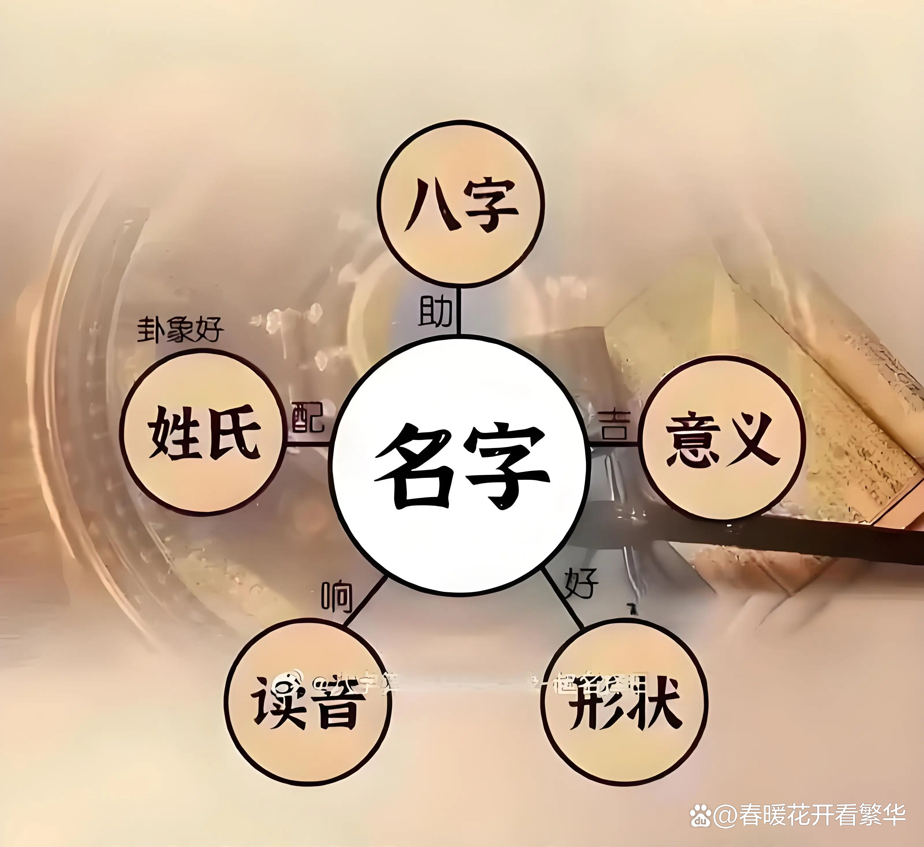 关于免费查八字喜用神和忌神卜居易的信息 关于免费查八字喜用神和忌神卜居易的信息