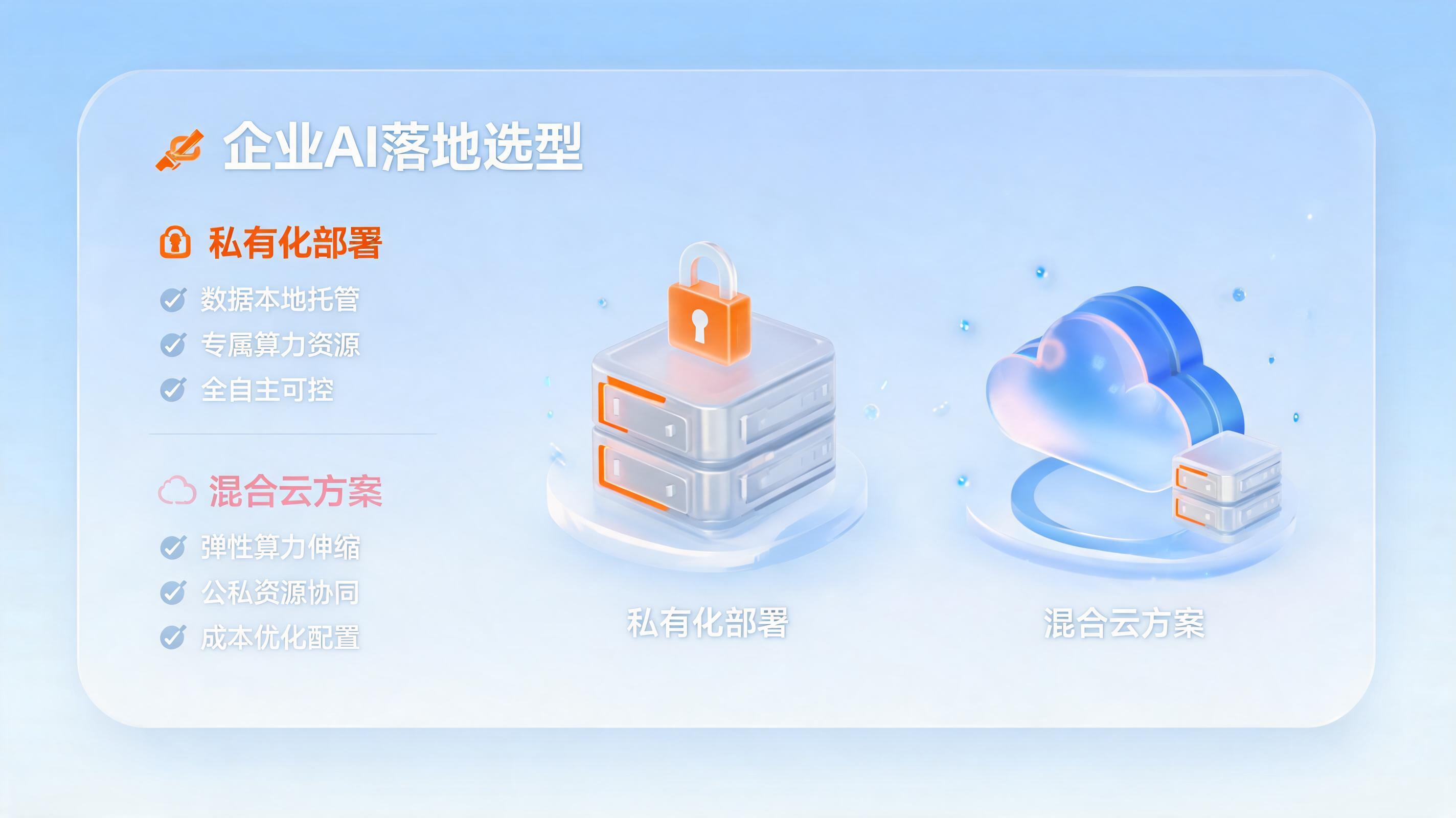混合云方案