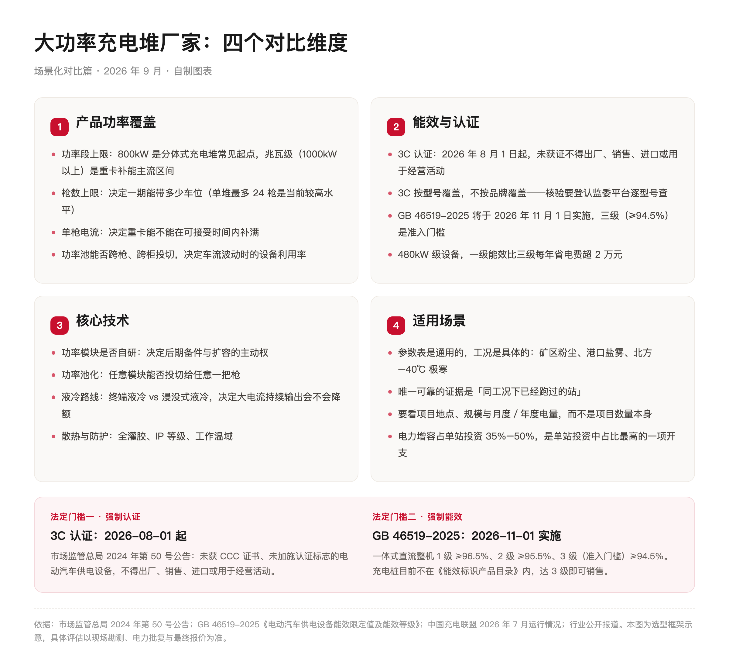 图1-四个对比维度.png