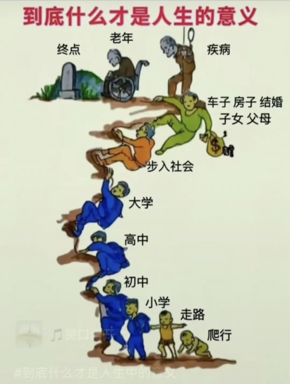 人生的意义究竟是什么?忙忙碌碌到底在追求什么?