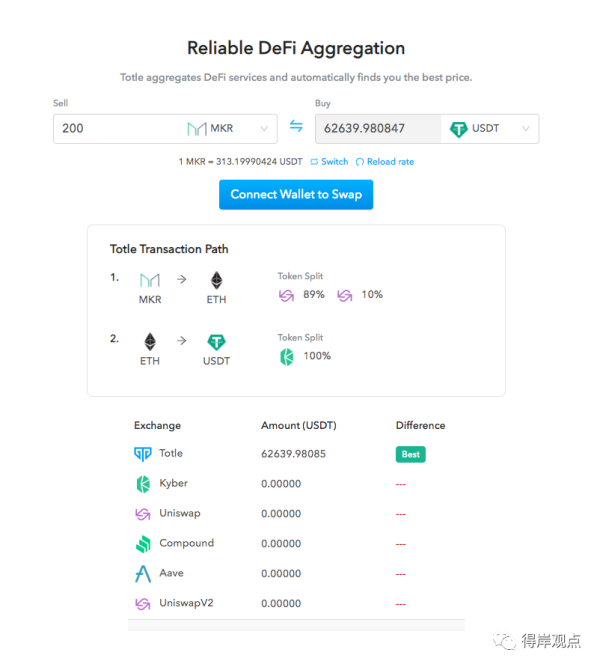 DEX.AG 是什么？—— DeFi 科普系列