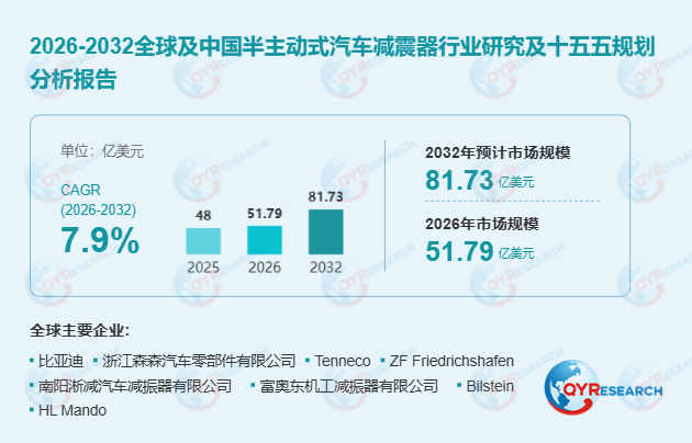 半主动式汽车减震器