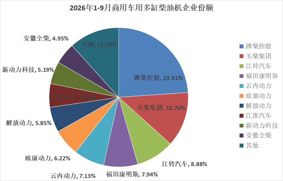 前9月多缸柴油机销量出炉4.jpg
