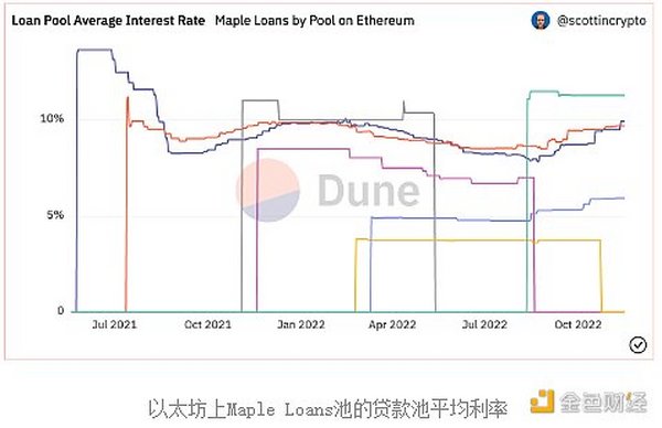 从DeFi的发展现状谈起  一文探索DeFi与TradFi的集成和挑战