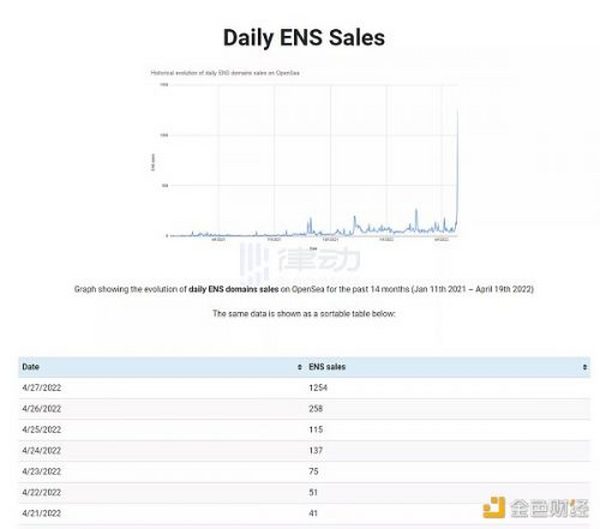 让大家狂刷ENS的Linkkey是什么？