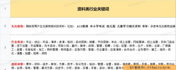 月入2w的虚拟开店项目,保姆级教程送给大家,适合所有人 月入2w的虚拟开店项目,保姆级教程送给大家,适合所有人