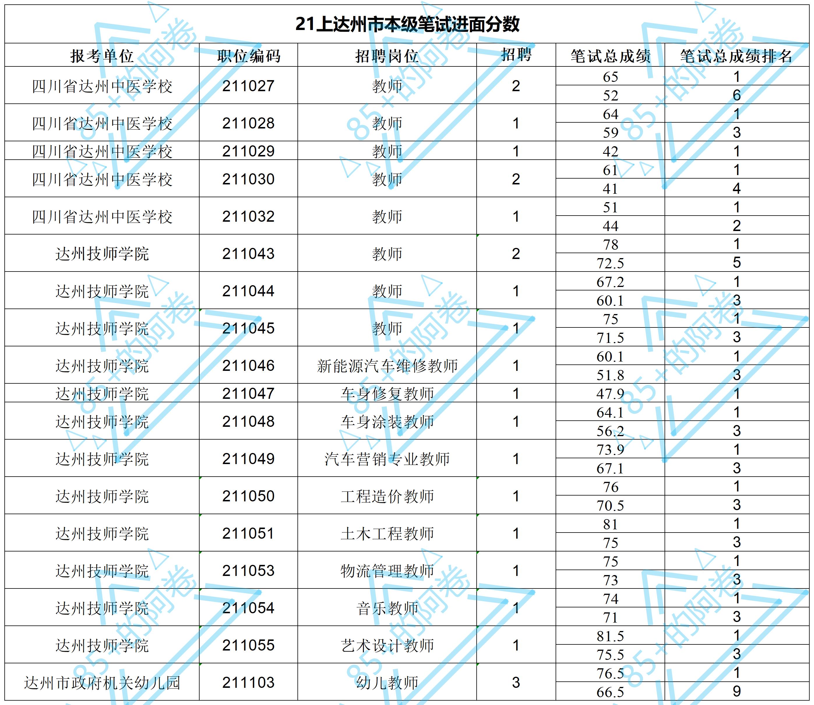 成都有几个司考考点(2021成都司法考试地点和时间)